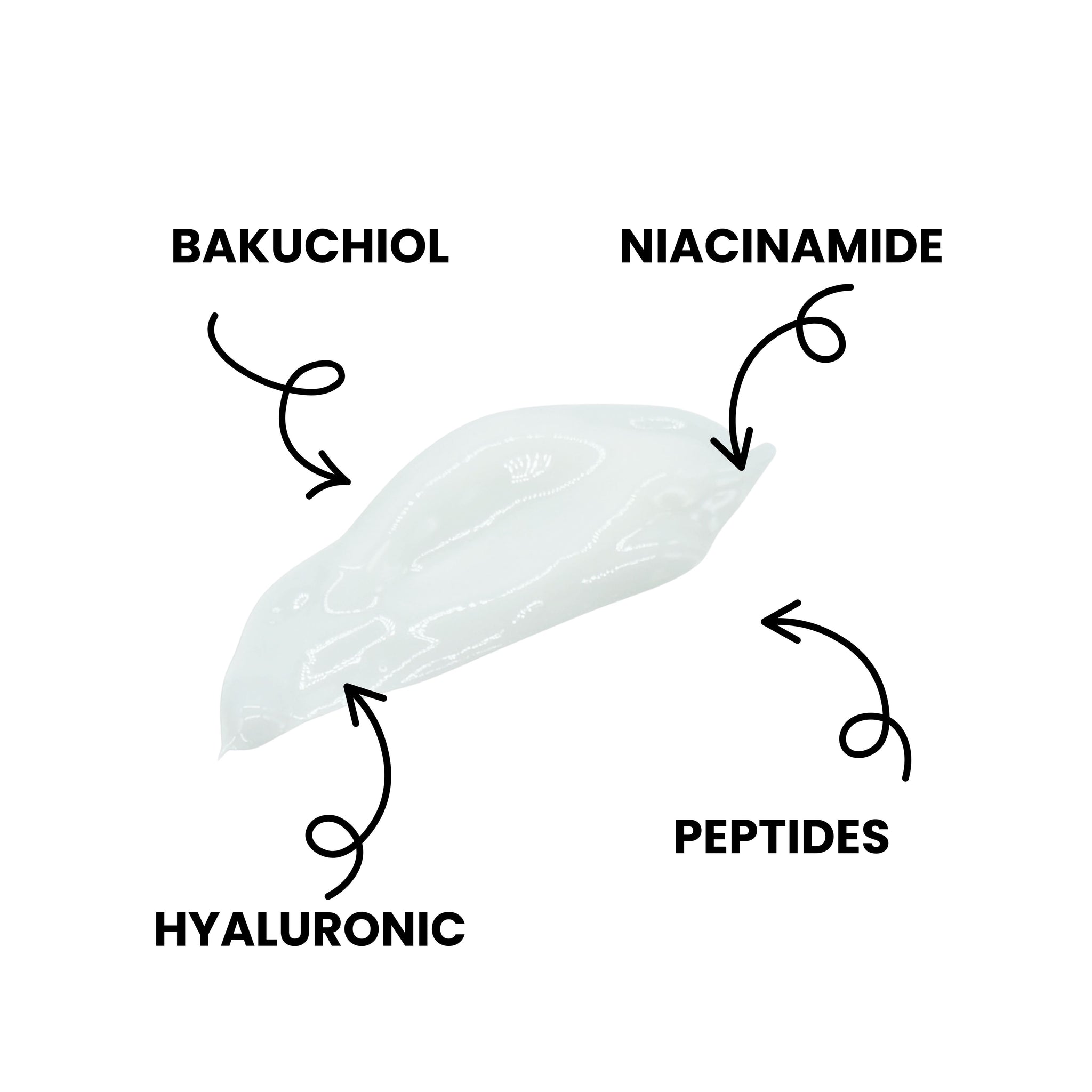 Bakuchiol and Peptide Serum